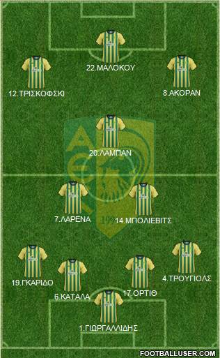 AE Kition football formation