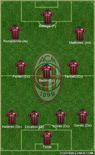 A.C. Milan 4-3-3 football formation