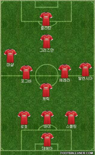 Manchester United 3-4-2-1 football formation