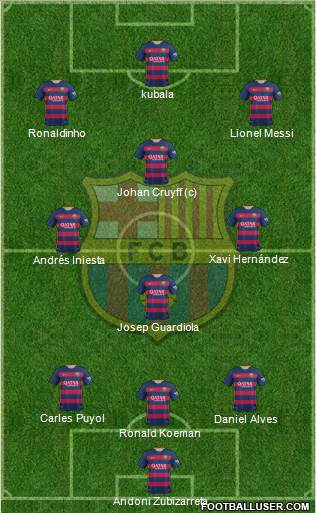 F.C. Barcelona 3-4-3 football formation