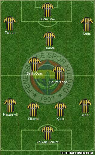 Fenerbahçe SK 4-3-3 football formation