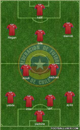 Chile 4-3-3 football formation