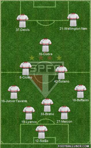 São Paulo FC 3-4-3 football formation