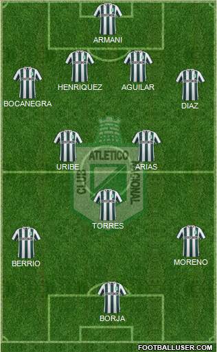 CDC Atlético Nacional 4-3-3 football formation