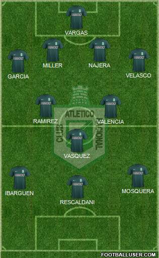 CDC Atlético Nacional 4-3-3 football formation