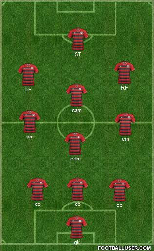 Atlanta Silverbacks football formation