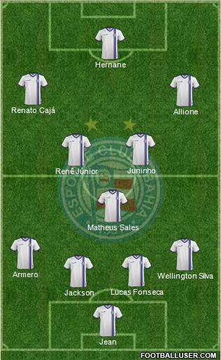 EC Bahia 4-1-4-1 football formation