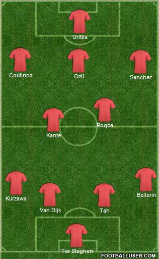 Football Manager Team 4-2-3-1 football formation