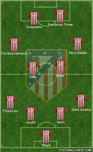 C. Atlético Madrid S.A.D. 4-4-2 football formation