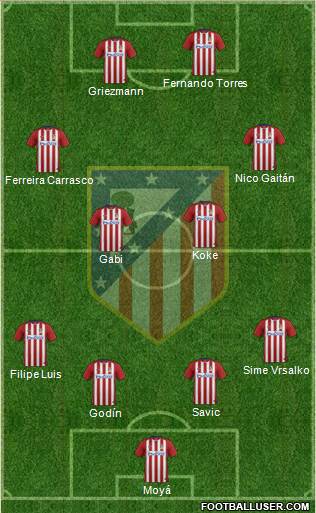 C. Atlético Madrid S.A.D. 4-4-2 football formation