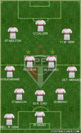 São Paulo FC 3-4-3 football formation