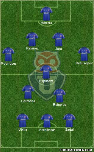 CF Universidad de Chile 4-3-3 football formation