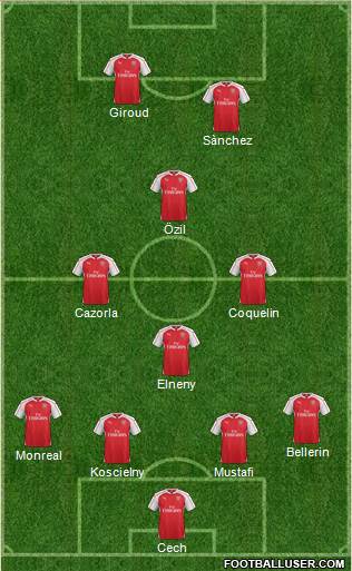 Arsenal 4-3-1-2 football formation
