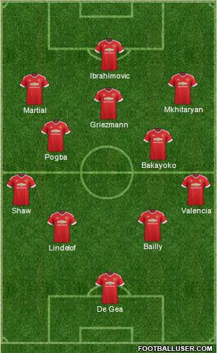 Manchester United 4-2-3-1 football formation