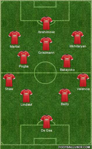 Manchester United 4-2-3-1 football formation