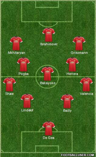 Manchester United 4-3-3 football formation