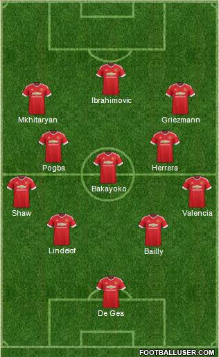 Manchester United 4-3-3 football formation