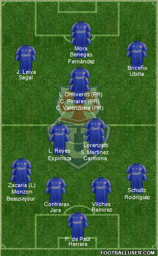 CF Universidad de Chile 4-3-3 football formation