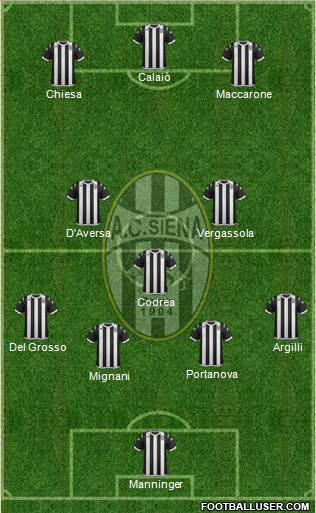 Siena 4-3-3 football formation