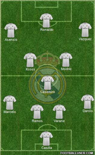 Real Madrid C.F. 4-3-3 football formation