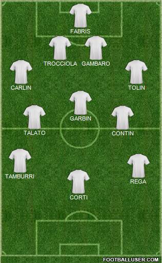 Champions League Team 4-3-3 football formation