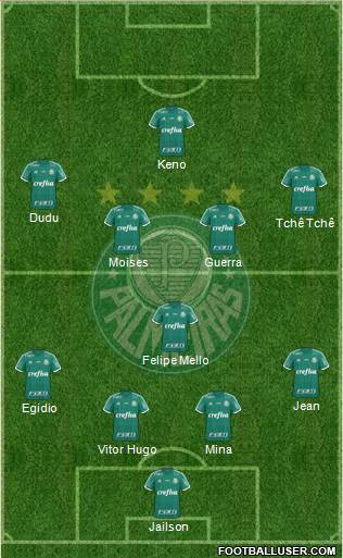 SE Palmeiras 4-1-4-1 football formation