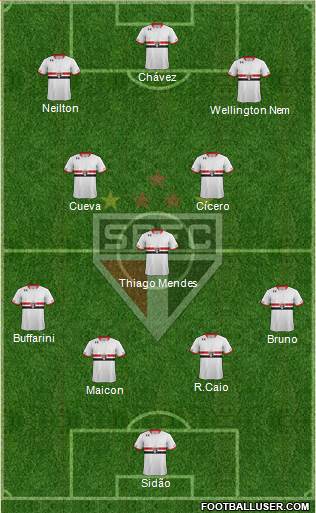 São Paulo FC 4-3-3 football formation