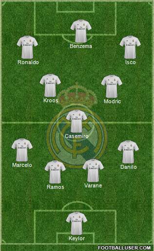 Real Madrid C.F. 3-5-2 football formation