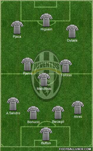 Juventus 4-3-3 football formation