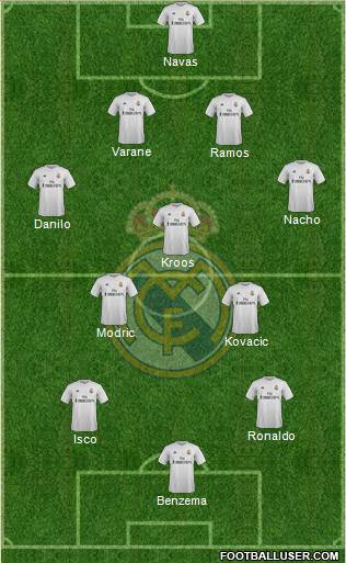 Real Madrid C.F. 4-3-3 football formation