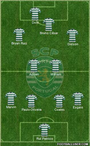 Sporting Clube de Portugal - SAD 4-4-2 football formation