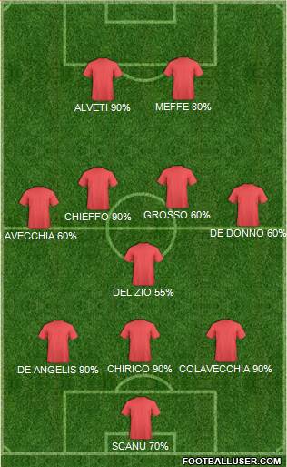 Champions League Team 3-5-2 football formation