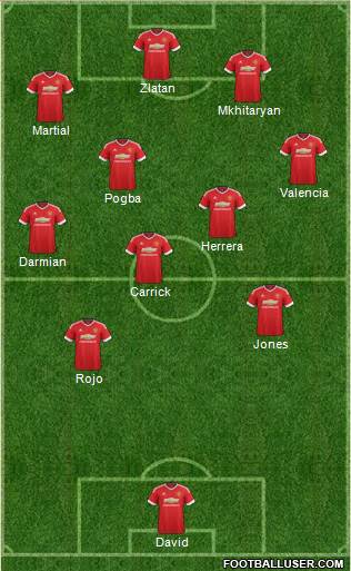 Manchester United 4-3-3 football formation