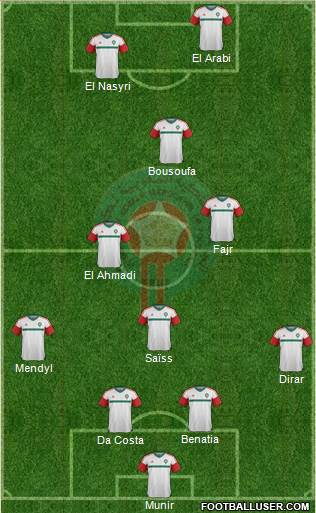 Morocco 3-5-2 football formation