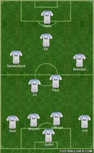 Vancouver Whitecaps FC football formation