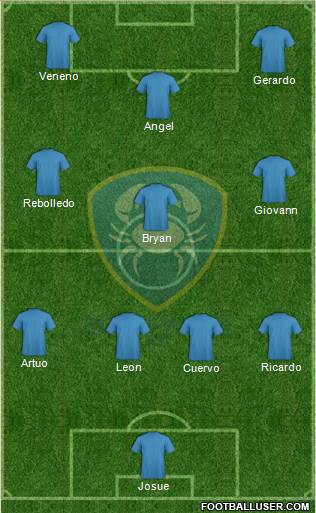 Club de Futbol Tampico Madero 4-3-3 football formation