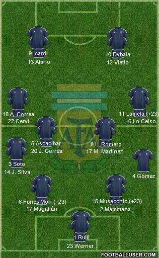 Argentina 4-4-2 football formation