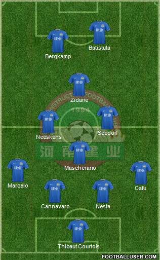 Henan Jianye 4-4-2 football formation