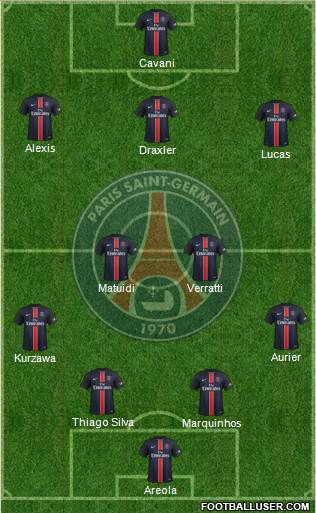 Paris Saint-Germain 4-2-3-1 football formation