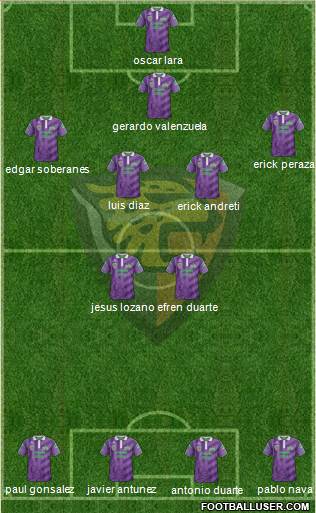 Club Jaguares de Chiapas football formation