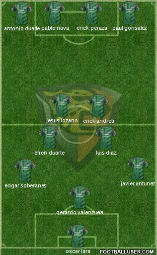 Club Jaguares de Chiapas 4-2-4 football formation