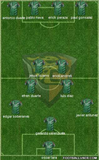 Club Jaguares de Chiapas football formation