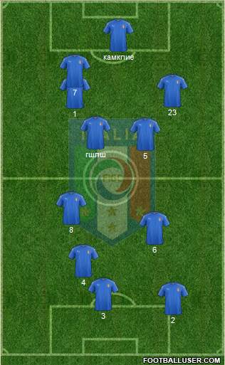 Italy 3-4-3 football formation