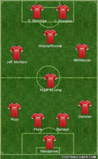 Manchester United 4-4-2 football formation