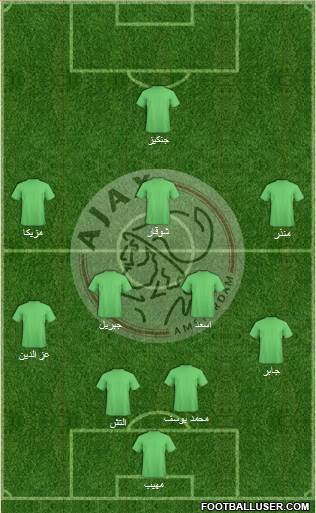 AFC Ajax 4-2-3-1 football formation