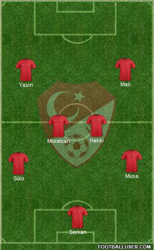 Turkey 5-4-1 football formation