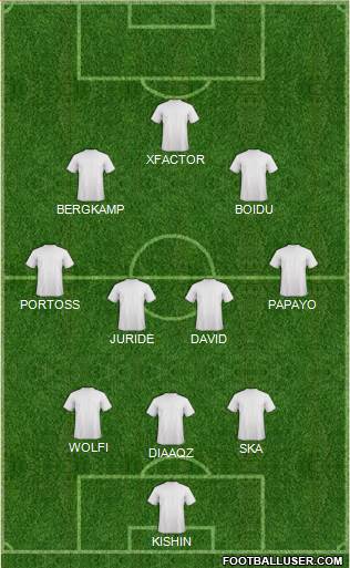 Champions League Team 3-4-3 football formation