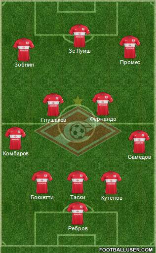 Spartak Moscow 3-4-3 football formation