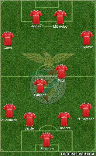 Sport Lisboa e Benfica - SAD 4-1-4-1 football formation