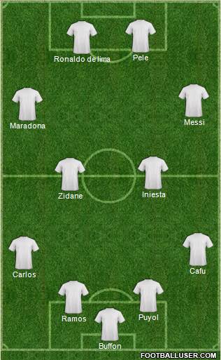 Dream Team 4-3-3 football formation